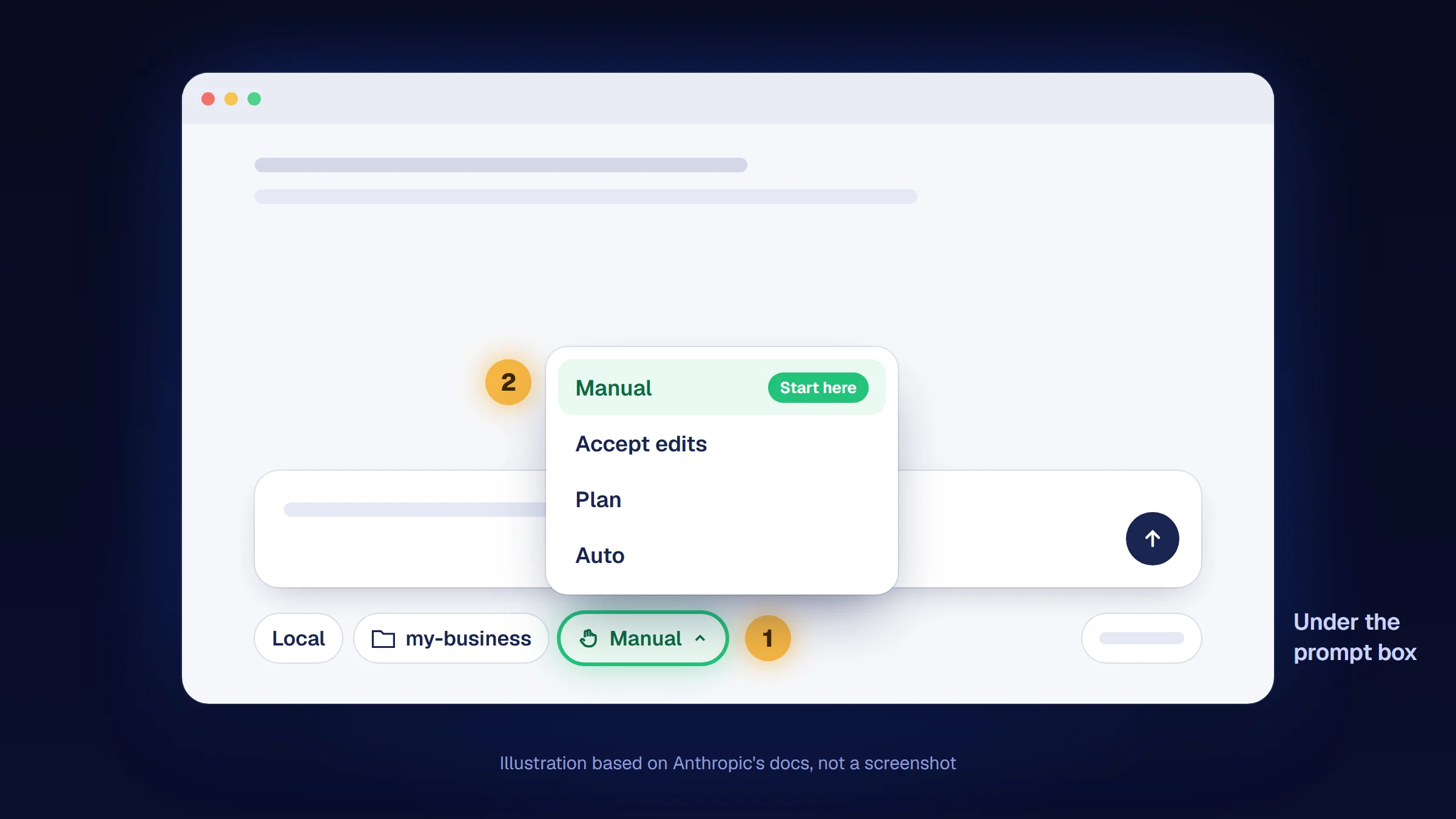 Illustration of the mode selector in the row under the prompt box, open on a list of four modes with Manual chosen and marked Start here